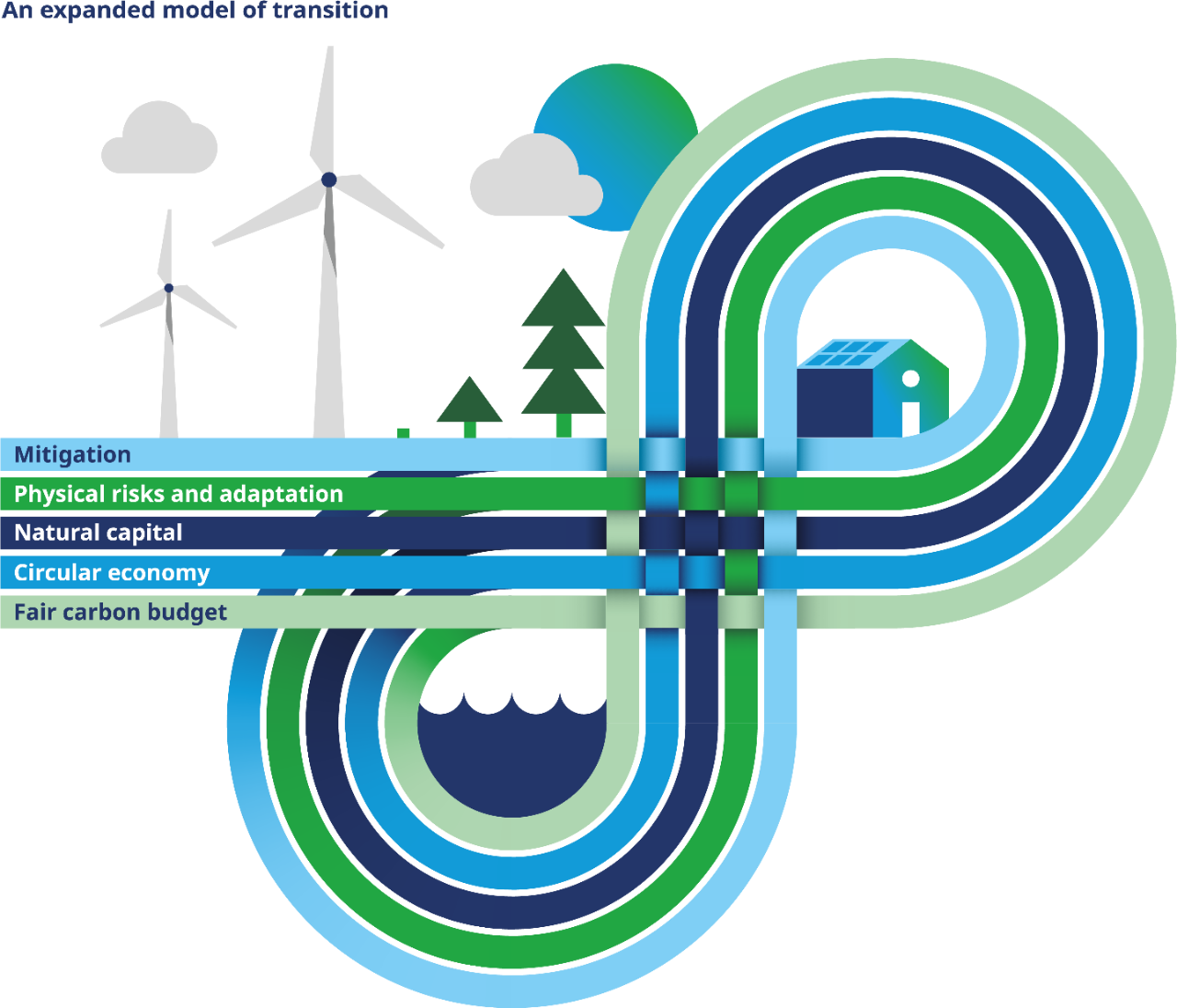 Infographic of expanded model of transition